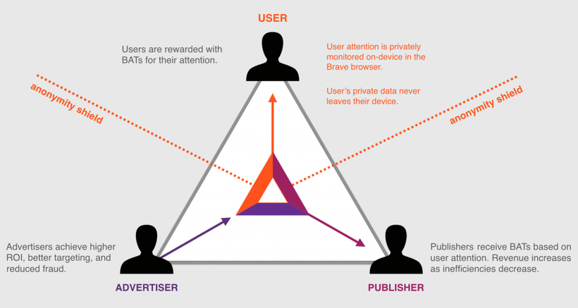 BAT_triad_diagram.png