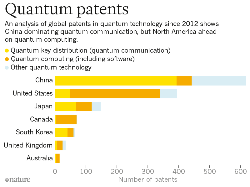 quantum patent