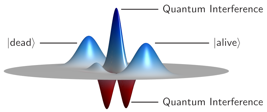 Cat-state-wigner-function.png